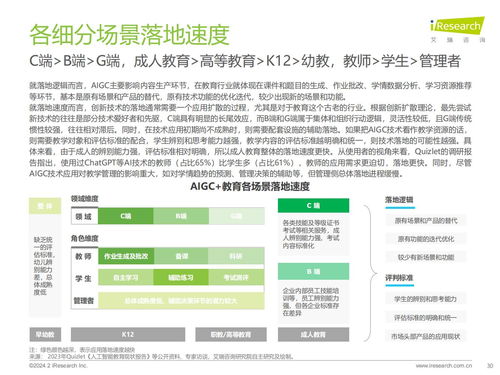 艾瑞咨詢2024年AIGC教育行業(yè)報告 教育咨詢服務的新變革與機遇